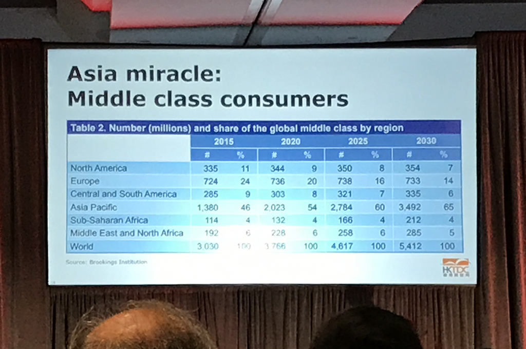 Slide Presentation at CCIM Int'l Convention in San Diego